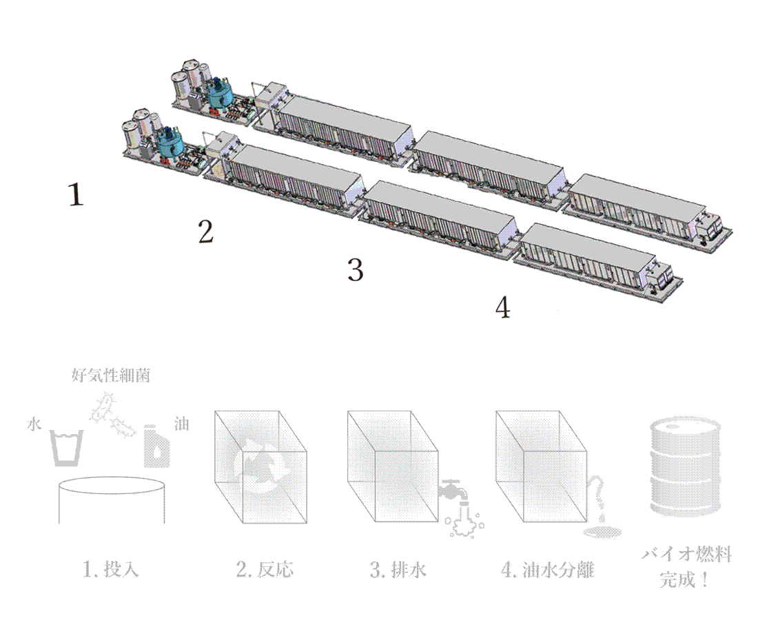 バイオ燃料の仕組み
